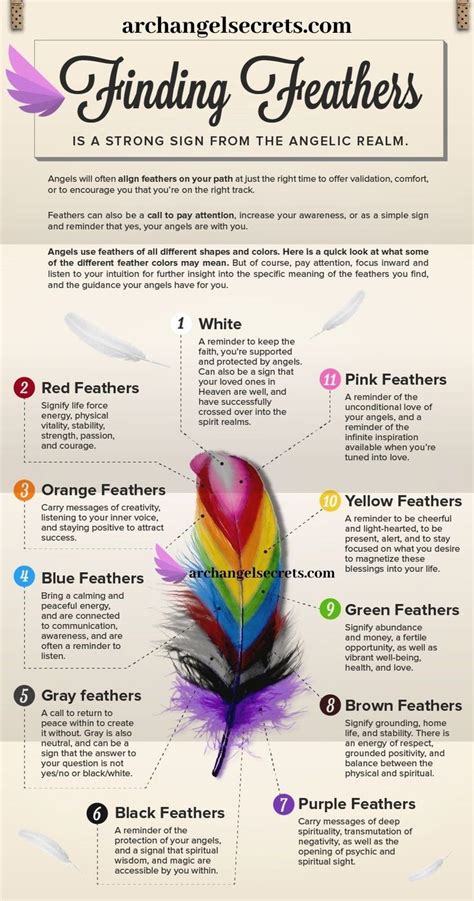 white feathers spiritual meaning|symbolism of a white feather.